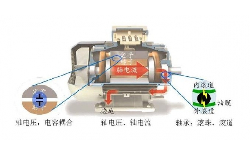 电机的轴电流知识分享